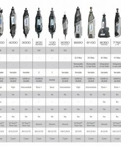 Dremel Rotary Tools 4000 39-Piece Variable Speed Corded 1.6-Amp Multipurpose Rotary Tool with Hard Case -Craftsman Sales Shop 03063220