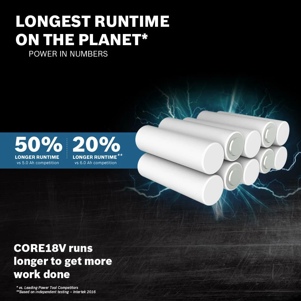 Bosch Angle Grinders 4.5-in 18-Volt Sliding Switch Cordless Angle Grinder 10 Bosch Angle Grinders 4.5-in 18-Volt Sliding Switch Cordless Angle Grinder - Image 10