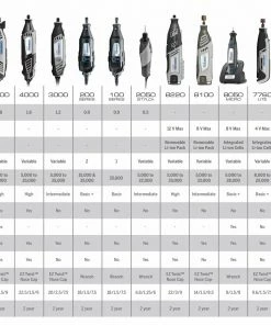 Dremel Rotary Tools 76-Piece Variable Speed Corded 1.8-Amp Multipurpose Rotary Tool with Hard Case -Craftsman Sales Shop 14221436 scaled